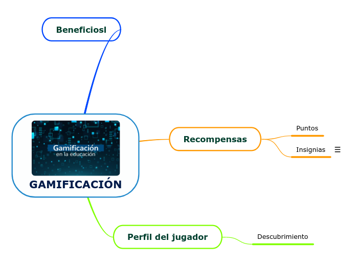 GAMIFICACIÓN - Mind Map